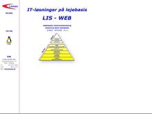 Limes System ApS